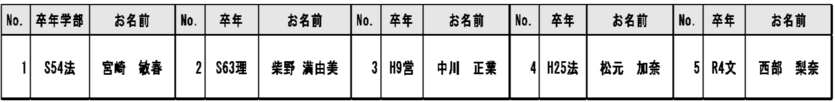 「2023オール甲南の集い」アンケート結果