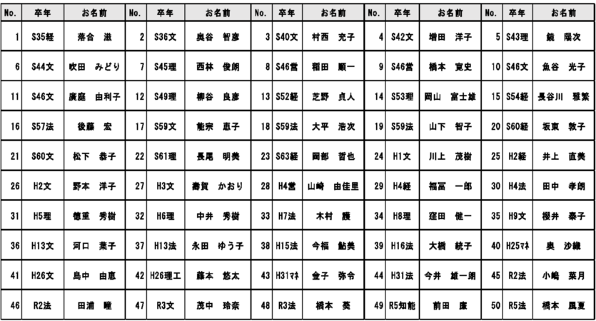 「2023オール甲南の集い」アンケート結果