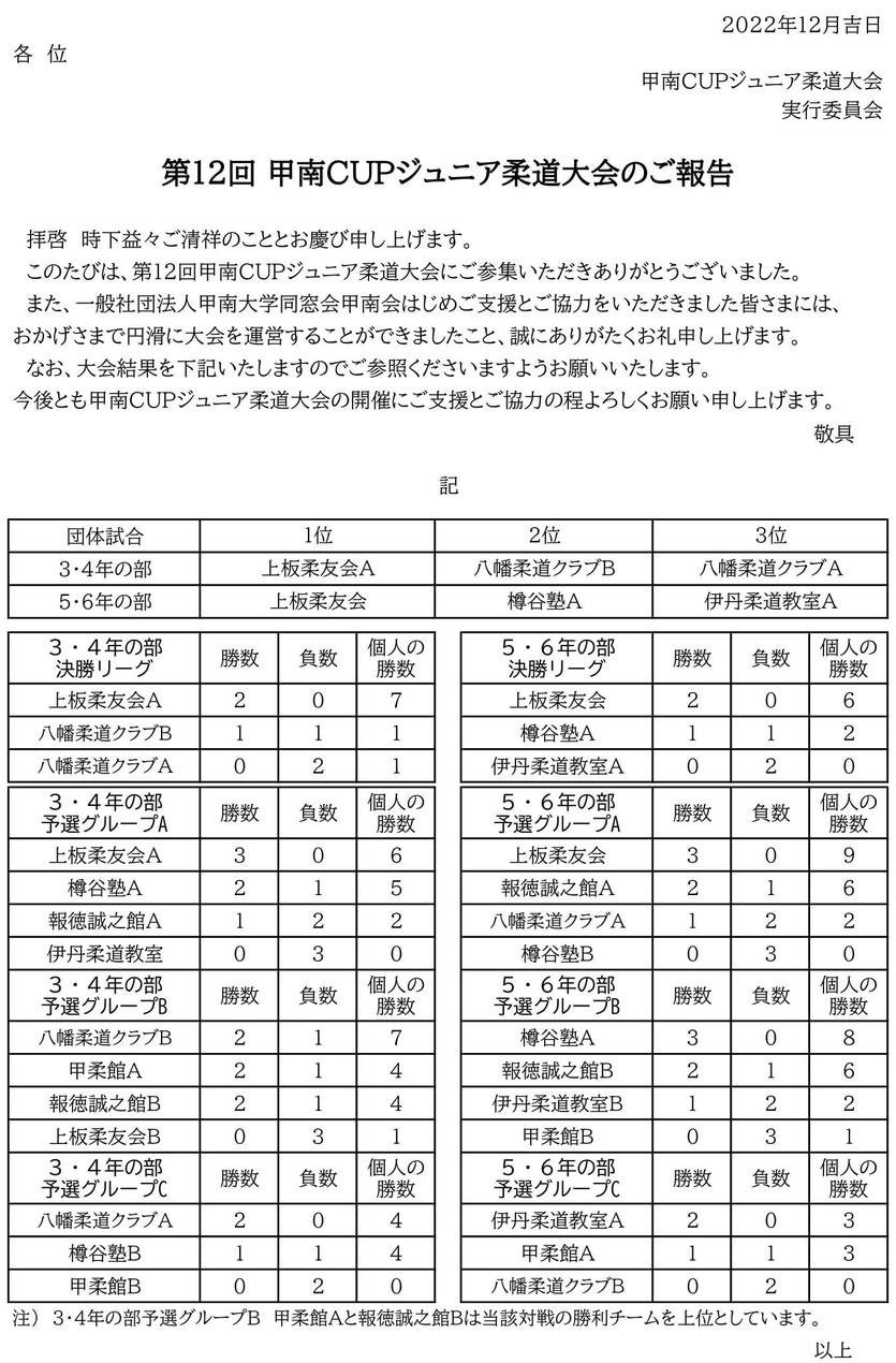 第12回甲南CUPジュニア柔道大会開催のご報告