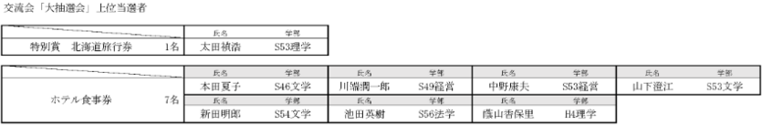 大抽選会当選者