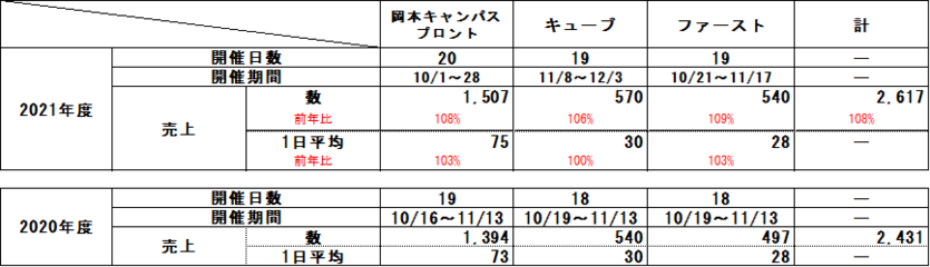 「スタイリッシュに朝食を！」が実施されました