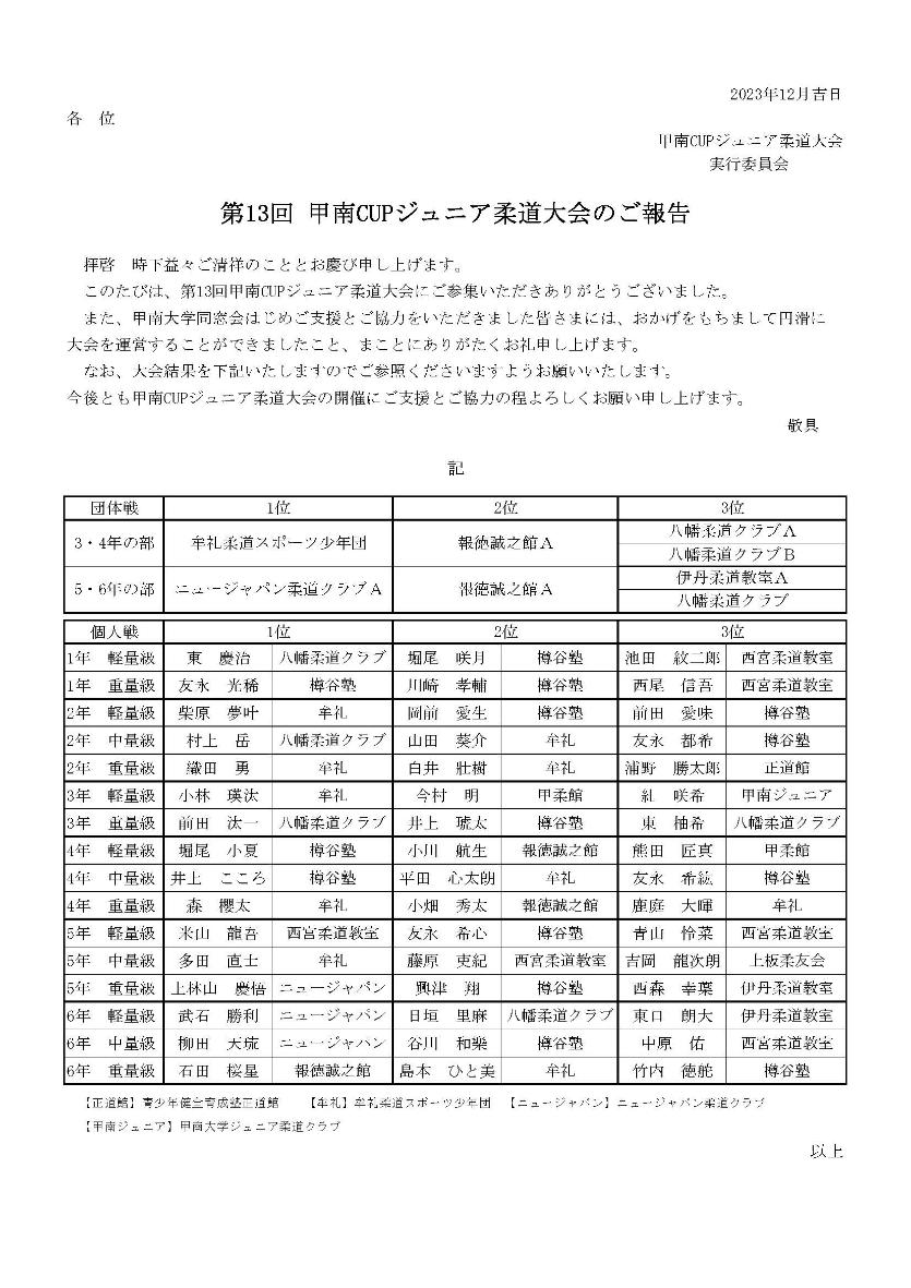 第13回甲南CUP報告